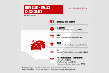 Here's how and when Australians are crashing most