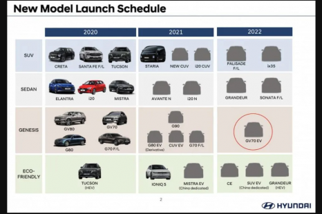 Hyundai Palisade and Sonata facelifts set for 2022