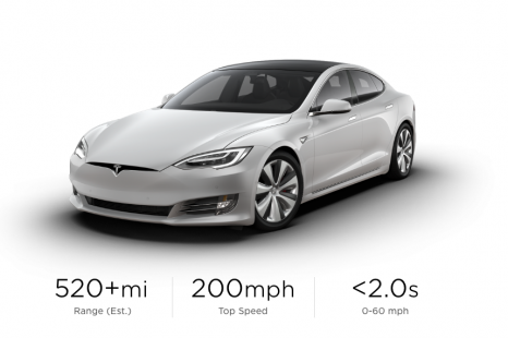 Zero to 100 in 2.1 seconds – is this too fast for the road?