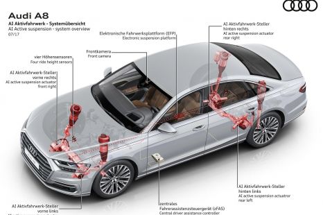 Adaptive suspension explained