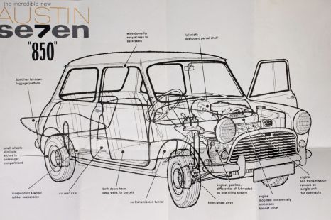 The tech behind icons: Morris Mini