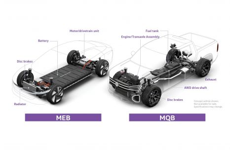 Platform sharing: The many faces of MQB
