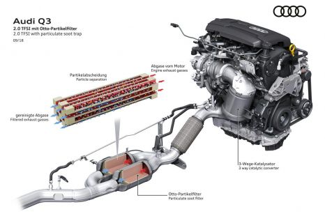 Particulate filters: What are they?