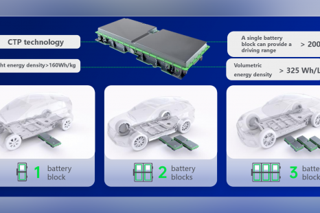 CATL reveals third-generation CTP battery technology