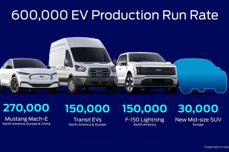 Ford adding cheaper EV batteries to help fight Tesla