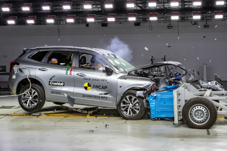 GWM Haval Jolion Hybrid gets five-star ANCAP rating
