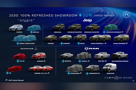 Ford Ranger Raptor-rivalling Ram and Dodge sports car among a slew of new American models coming from Stellantis