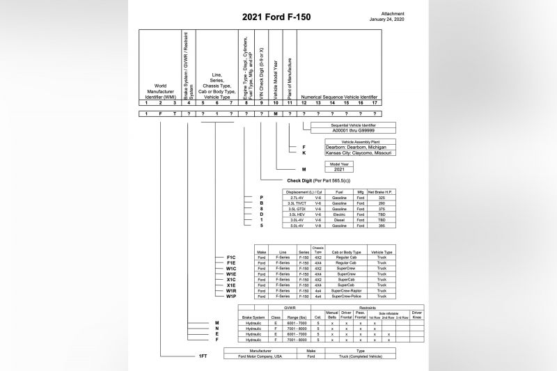 2021 Ford F-150 to gain hybrid V6 option - report