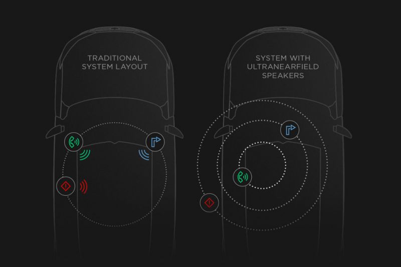 The future of car audio according to Bose