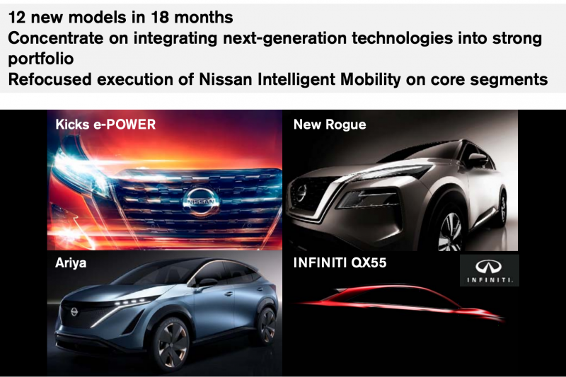 Nissan's plan to be great again explained