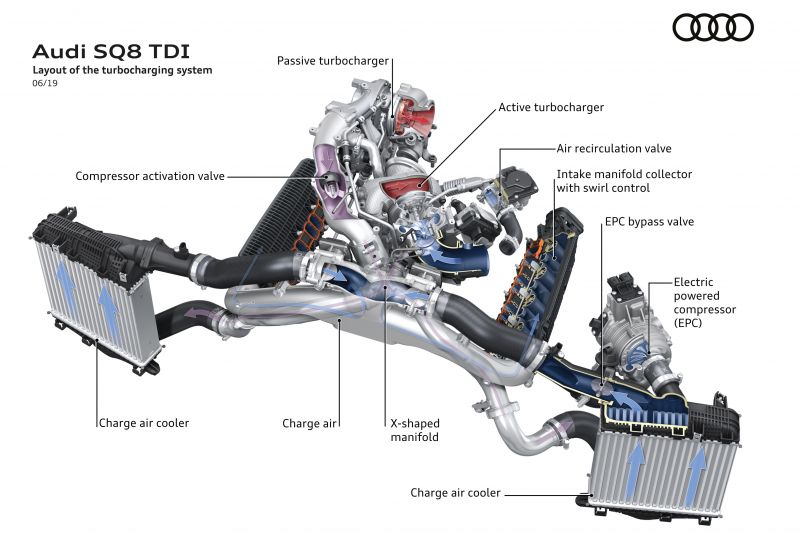 Turbocharging explained