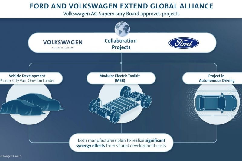 Volkswagen approves van and ute alliance with Ford