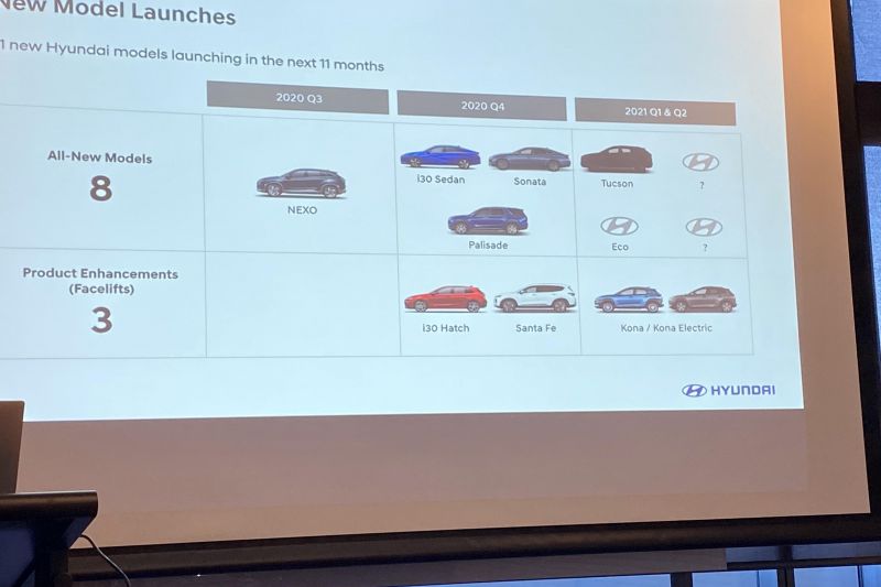Hyundai model onslaught: every new product due between now and 2022