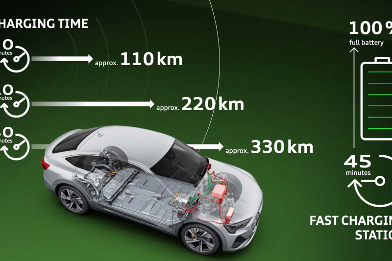 Audi: Forget DC charging 'capacity', focus on charging 'performance'