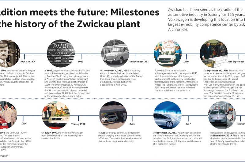 Volkswagen’s Zwickau factory moves to all-electric production