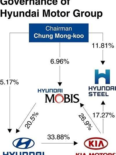 Inside the suppliers: Hyundai Mobis
