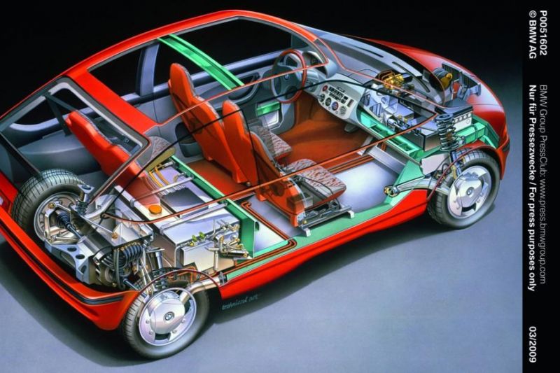 Electric vehicles of the 1990s