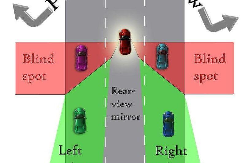 Active safety: Blind-spot monitoring and rear cross-traffic alert explained