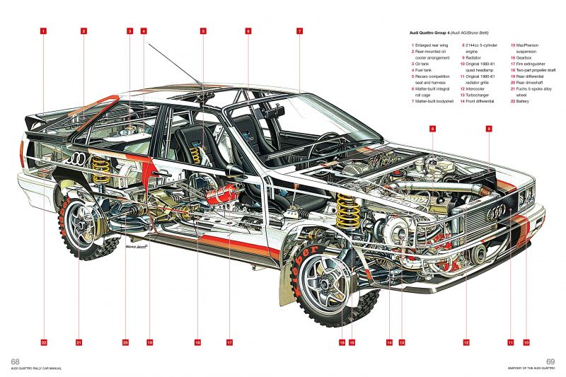 The tech behind the icons: Audi Quattro