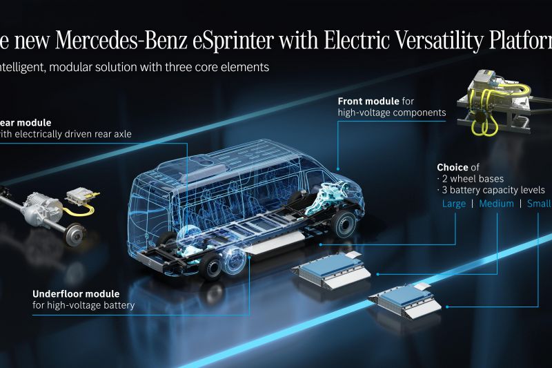 Mercedes-Benz eSprinter: Next-gen to feature range of body styles