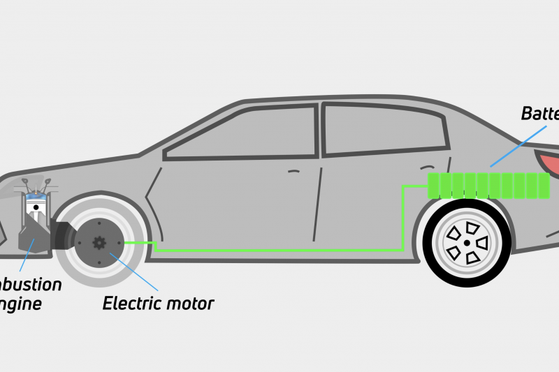 Electric v hybrid v petrol v diesel: Driveline technologies compared and explained