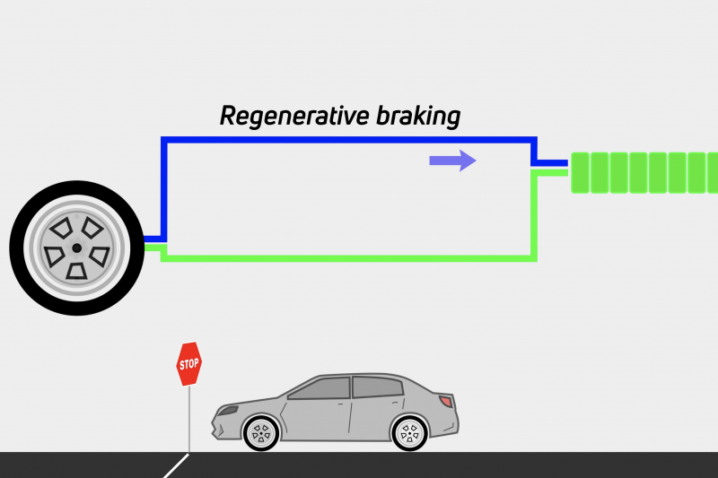 Electric cars: What is regenerative braking?