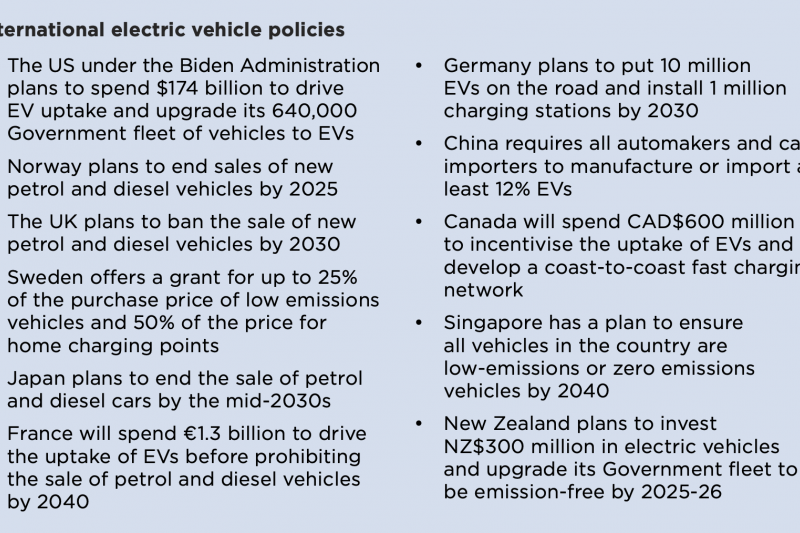 NSW State Government announces sweeping electricvehicle stimulus