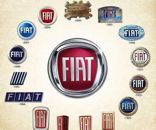 Badge Histories: Italian Brands, Part 1