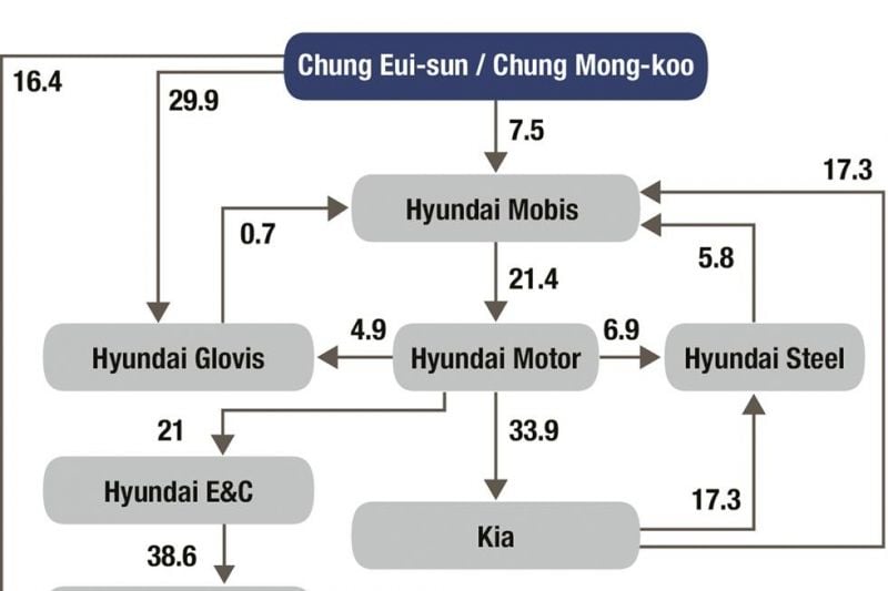 Hyundai and Kia: What’s the difference?