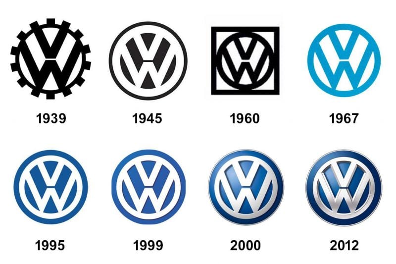 Volkswagen Logo History: The Volkswagen Emblem And Symbol Meaning