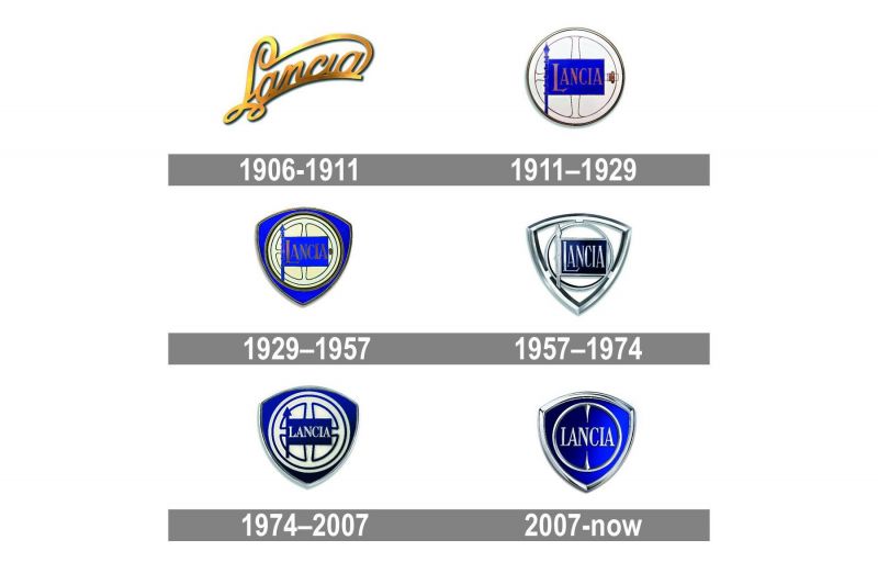 Badge Histories: Italian Brands, Part 2