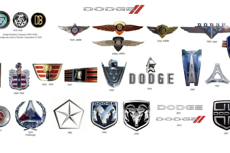 Badge Histories: American Brands, Part 2