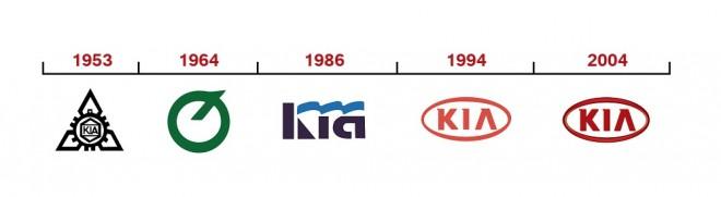 Badge Histories: Korean Brands
