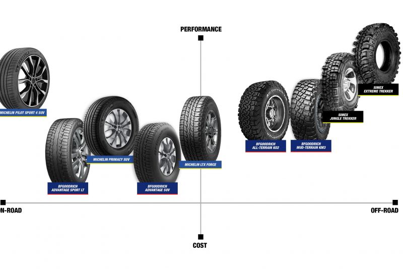 Different tyre types explained