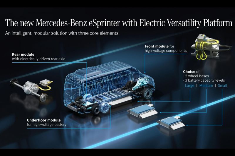 2024 Mercedes-Benz eSprinter EV to nudge 500km range