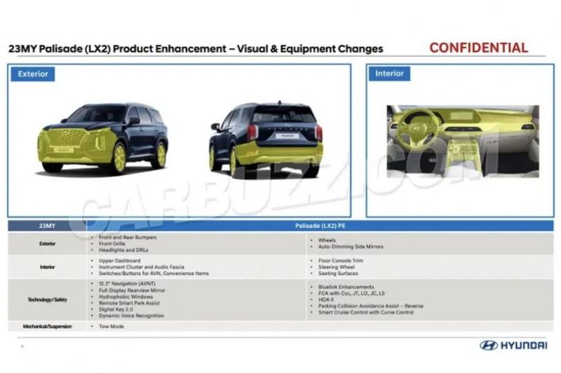 2023 Hyundai Palisade upgrades detailed in leaked presentation