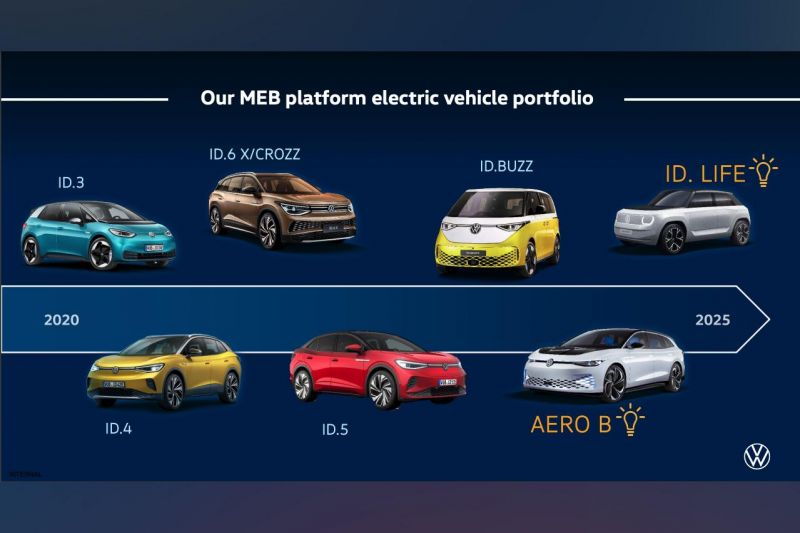 Volkswagen plans 700km range, 200kW charging for MEB cars