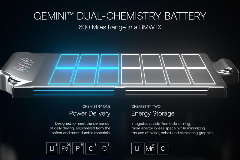 BMW iX prototype gets radical battery, 1000km claimed range