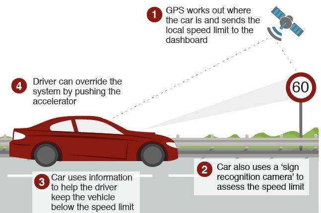 Europe mandates cars that tell you when you're speeding