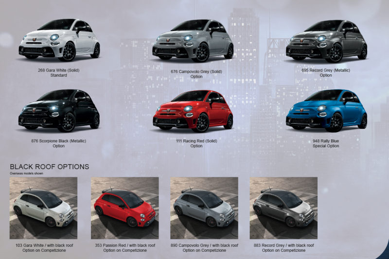 Updated Abarth here this year, Fiat and Abarth convertibles dead
