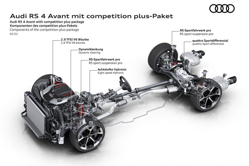 2023 Audi RS4 Avant Competition