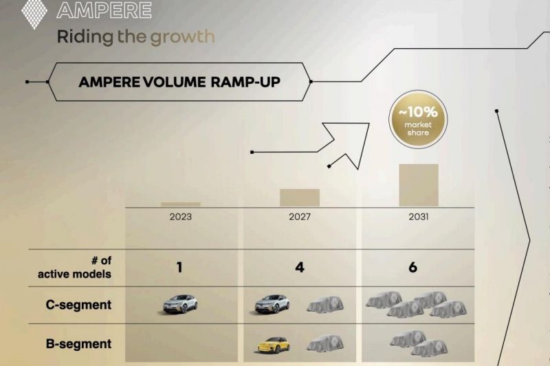 Renault is re-inventing its entire business, here's how