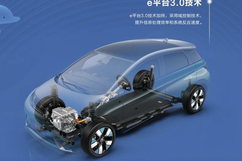 BYD Dolphin EV costs $25,000 in China, Australian launch soon