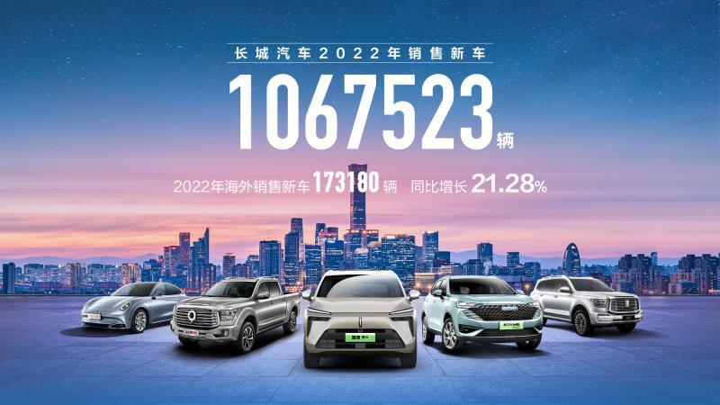 GWM sold another million cars last year, 170,000 outside China