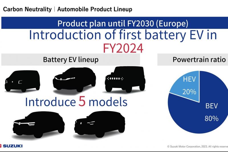 Suzuki Jimny electric and hybrid due before 2030