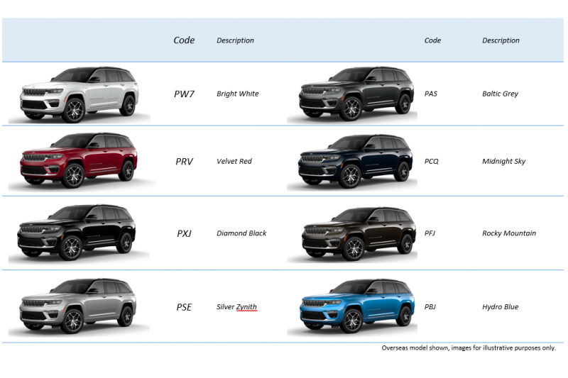 2023 Jeep Grand Cherokee price and specs: Plug-in hybrid coming