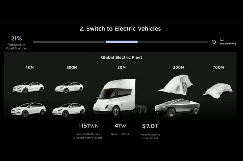 Work on Tesla's cheapest electric car yet is "quite far advanced"