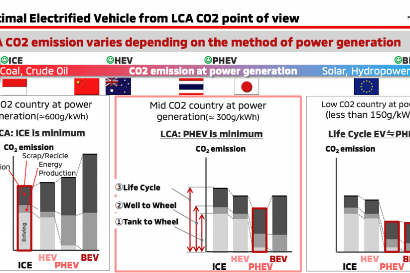 Dirty power: Why Mitsubishi isn't all-in on electric cars