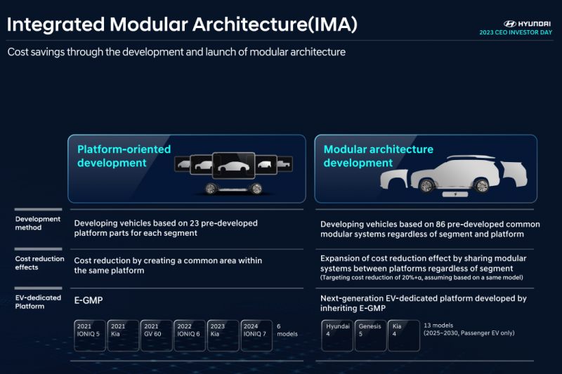Hyundai's next electric car platform will spawn a ute