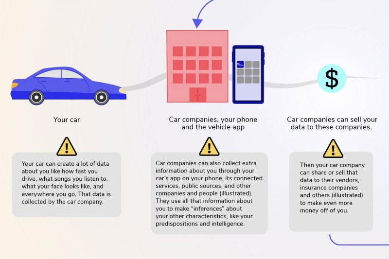 Why smarter cars are a privacy nightmare